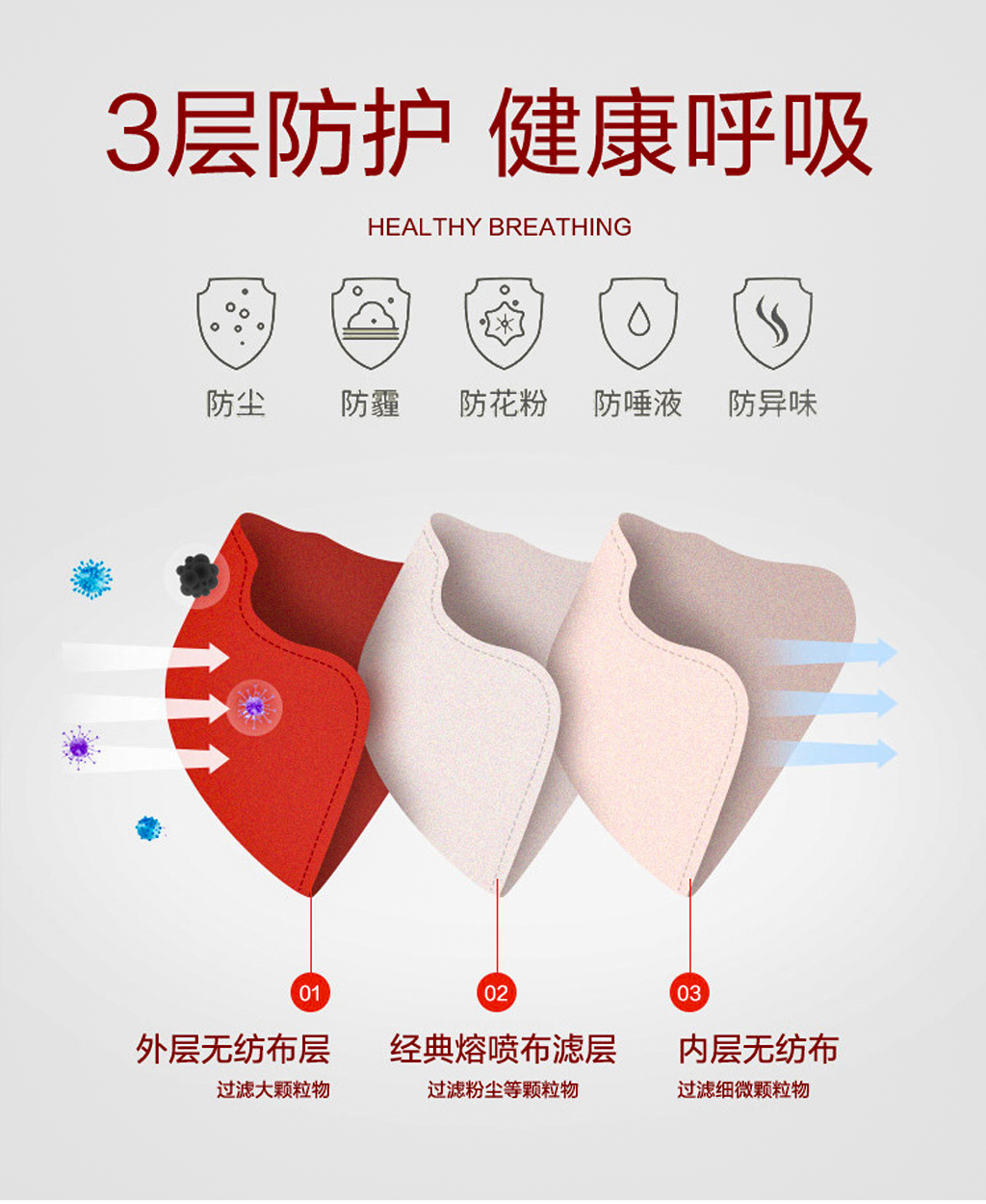 中国红纪念款定制口罩,三层防护,外层无纺布可过滤大颗粒物,中层熔喷布可过滤粉尘等细小颗粒物